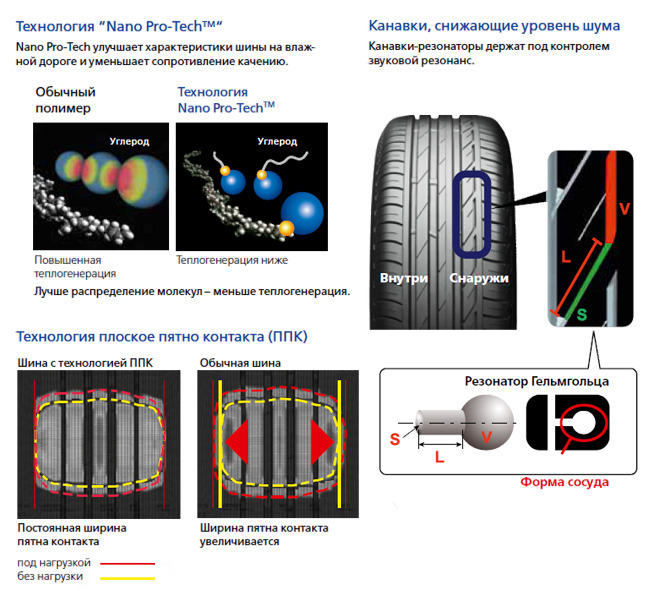 Bridgestone Turanza T001